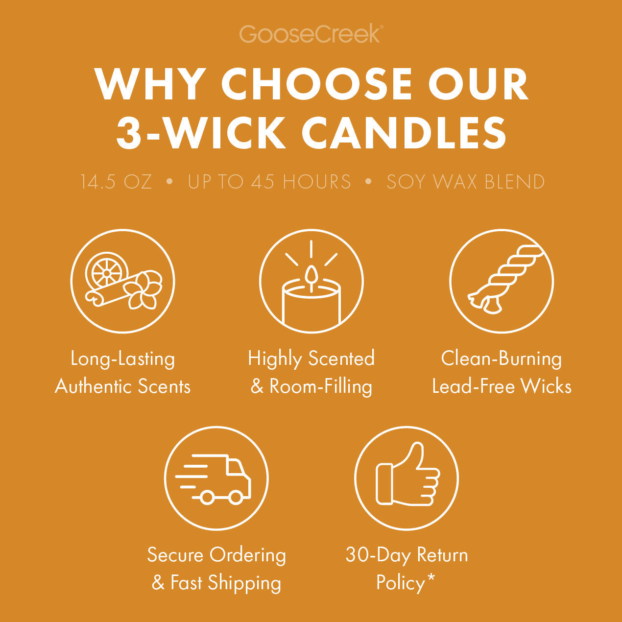Drenched Coconut Odor Eliminating 3-Wick Candle
