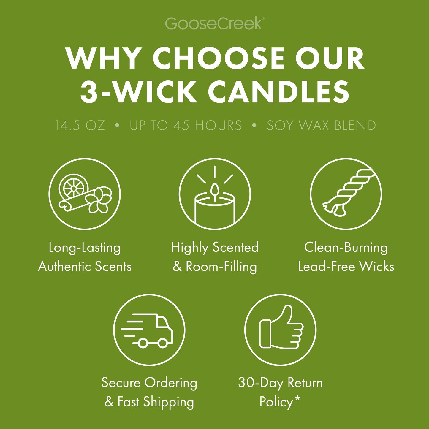 Toasted Pistachio Muffin 3-Wick Candle